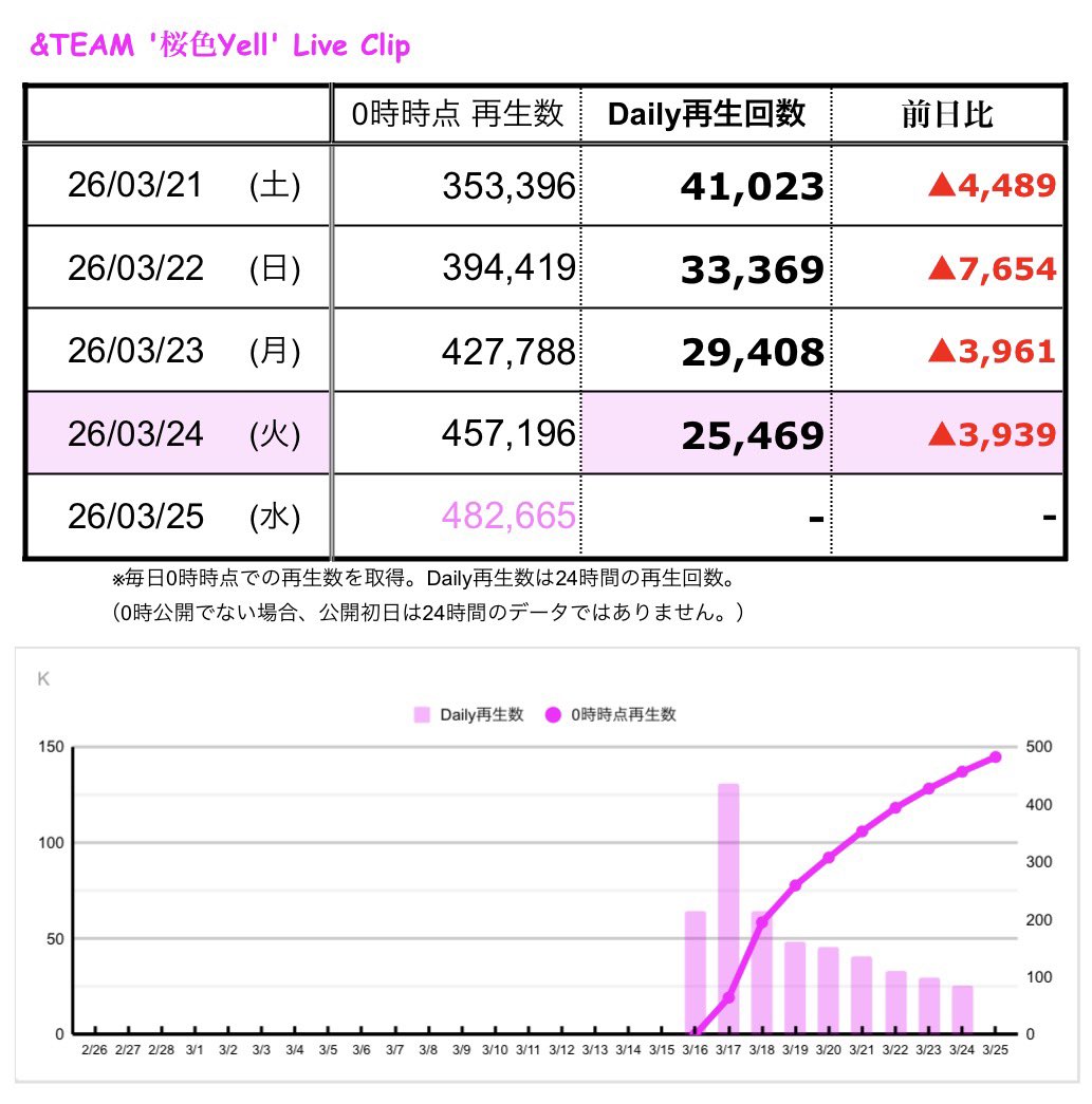 &TEAM STREAMING STATION tweet media