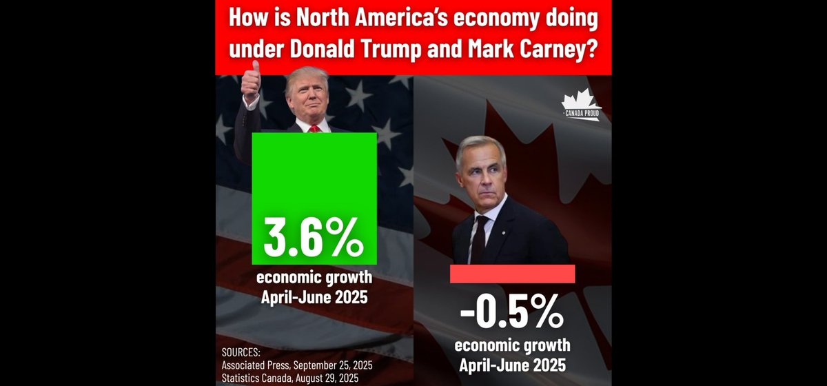 CF Active tweet media