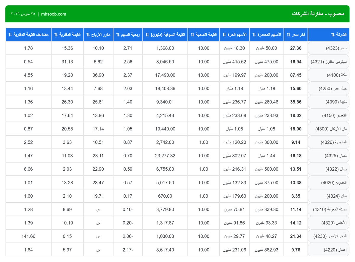 محسوب tweet media