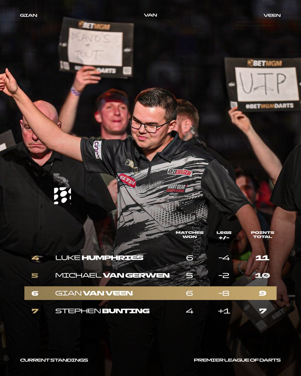 Gian van Veen tweet media