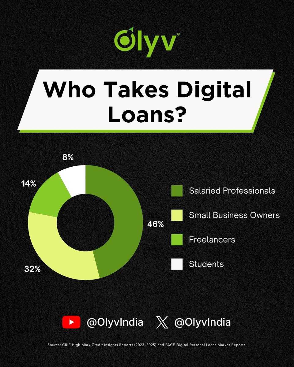 OlyvIndia tweet media