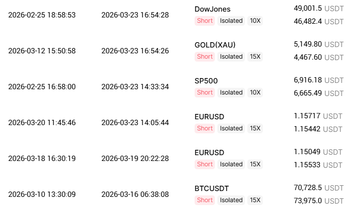elliotwave_org's tweet photo. A month of trading using a new strategy. It's too early to draw conclusions, but the first results are already there. Moreover, as you use it, errors and points for improvement are visible. 

The strategy of trading according to the trend, respectively, is to wait for the trend to form and enter the correction. Therefore, first you need to determine the trend, using 1. Wave analysis + cycles, as well as a slightly modified Ichimoku indicator + MACD. Such an analysis is given in a closed section (for subscribers) and, in principle, allows you to more or less understand the medium-term direction. For reinforcement, the analysis of important levels and figures of those is used. analysis and some other indicators 2. When the trend is clear, indicators for finding entry points are used. I don 't publish them .

 The results are as follows: (the opening/closing dates and the opening/closing price are indicated. )

There were mistakes that I missed the oil. But that was at the very beginning of testing. Also early crypt shorts. Nevertheless, large shorts, in several stages, #gold and #DJ compensated for all the disadvantages and brought them into a good plus. Now the reasons why it was not possible to trade better are clear, and they can be eliminated.

#btc #eurusd #trading