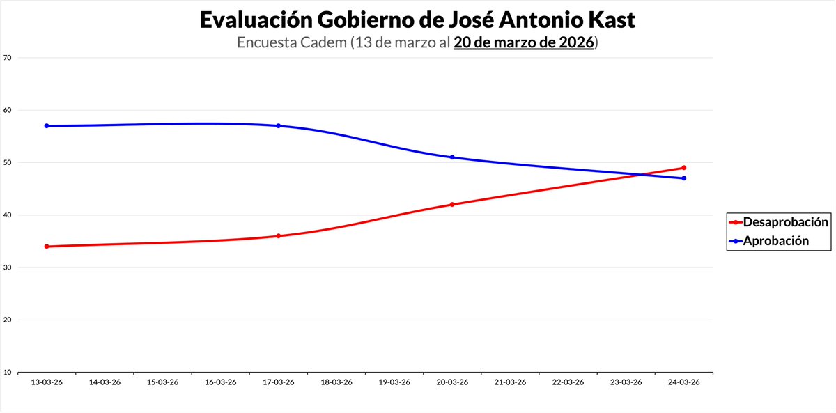 EleccionesEnCifrasCL🇨🇱🗳️ tweet media