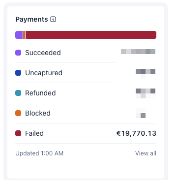 Robin Faraj tweet media