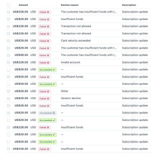 Robin Faraj tweet media