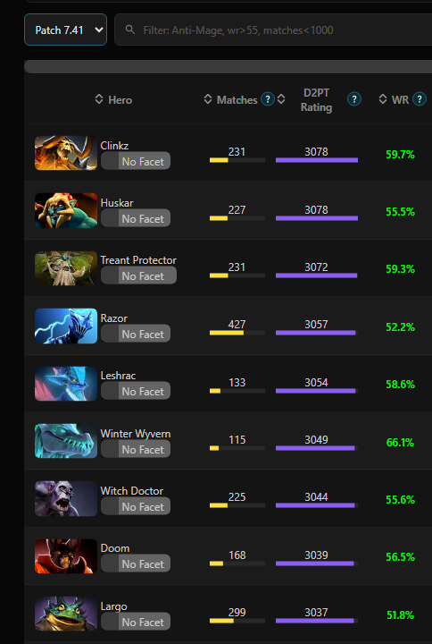 Dota2ProTracker tweet media