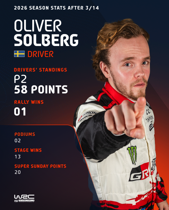 FIA World Rally Championship tweet media