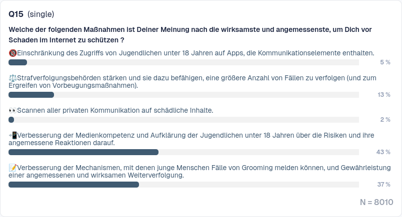 Patrick Breyer #JoinMastodon tweet media