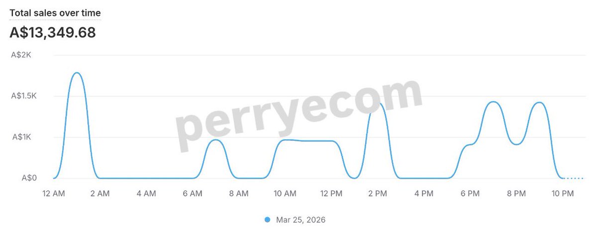 Perry Ecom tweet media