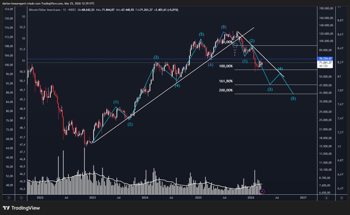 Darlan Nunes tweet media