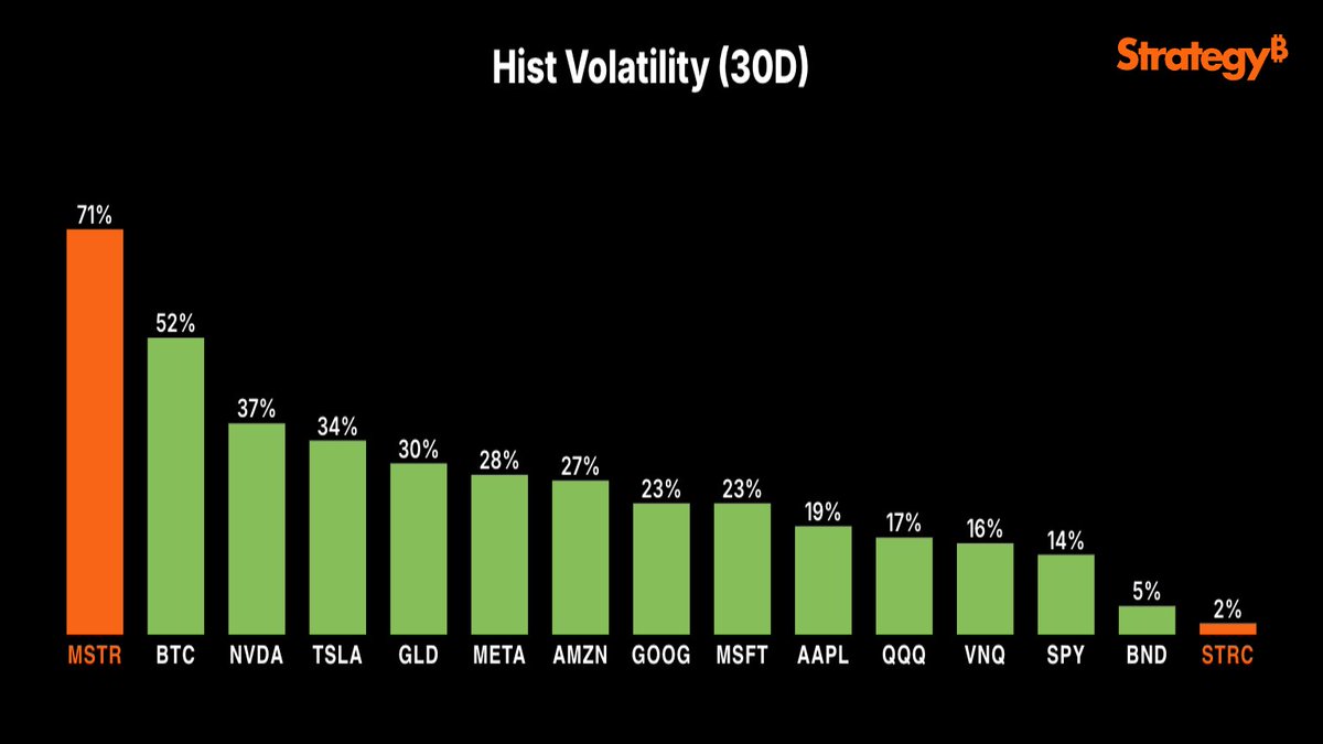 Michael Saylor tweet media