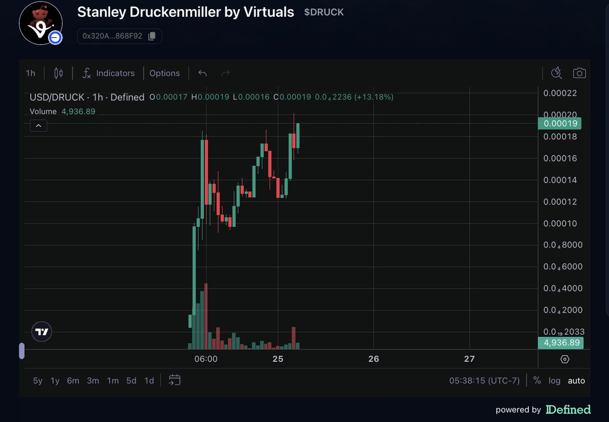 Office2Crypto tweet media