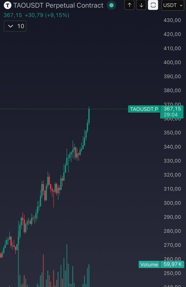 Dippy.eth tweet media
