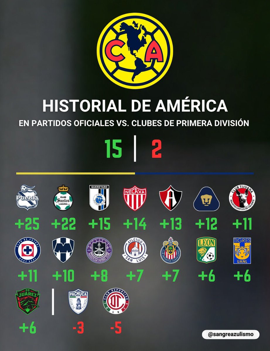 El Zero Miedo x12🏆⭐️ tweet media