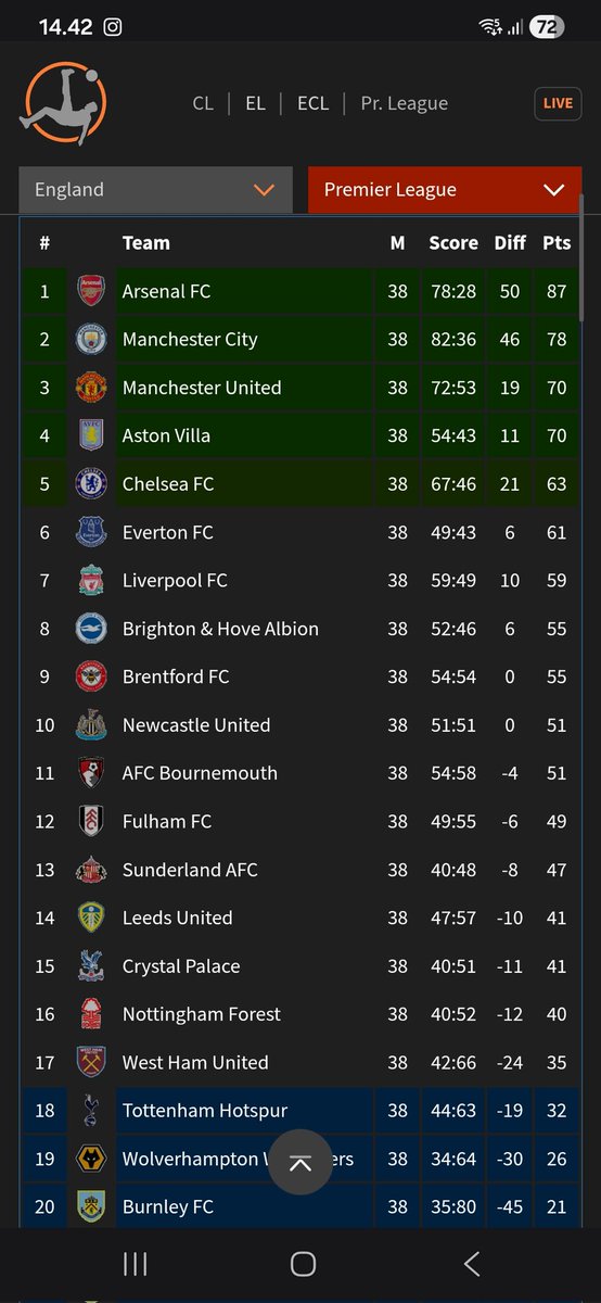 Joseph🏆⚽️ tweet media