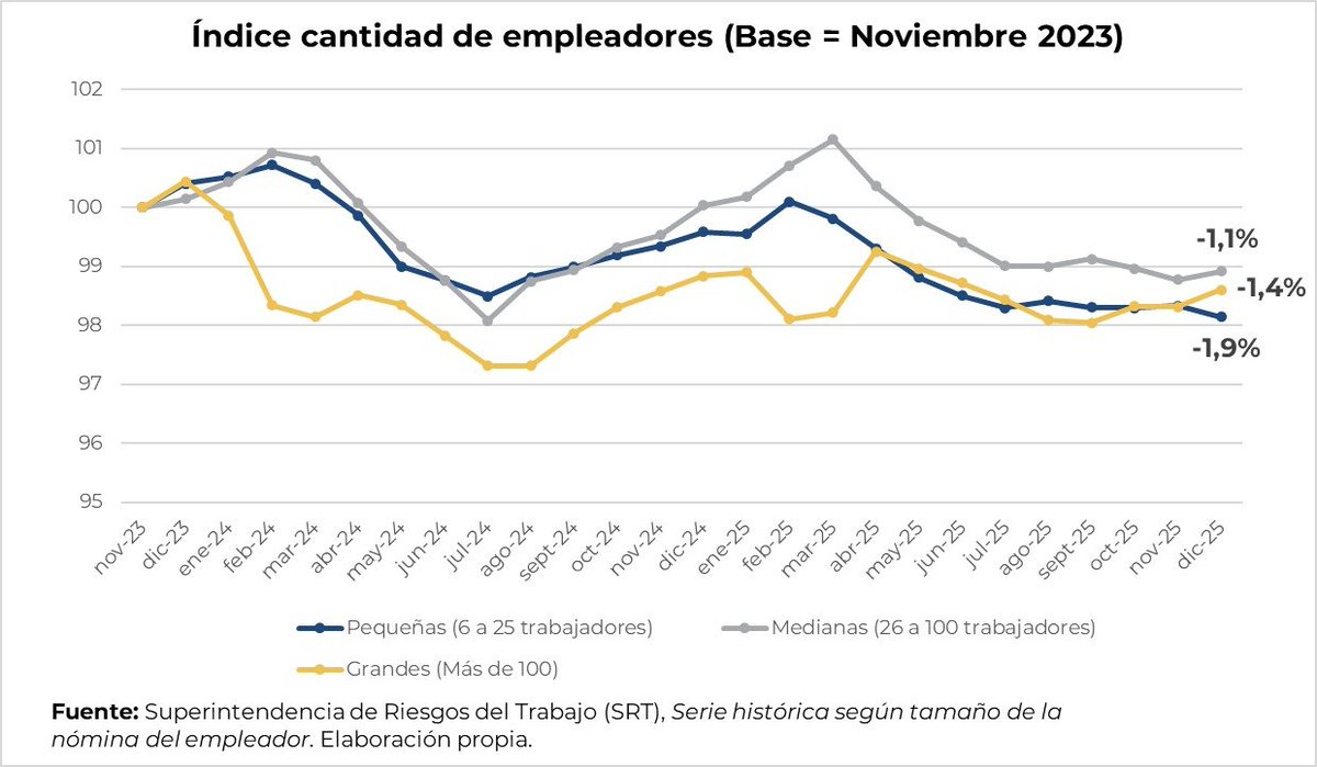 Fede Sturzenegger tweet media