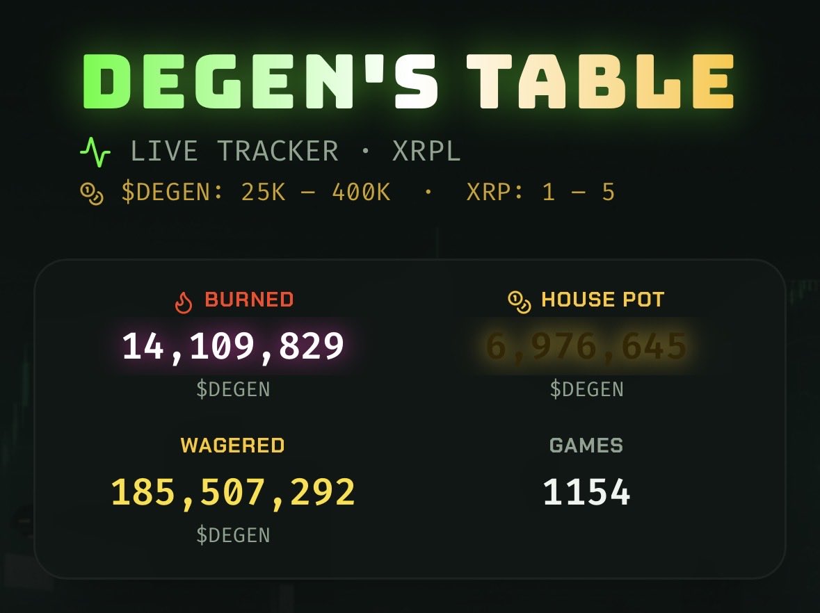 X-Degentz tweet media