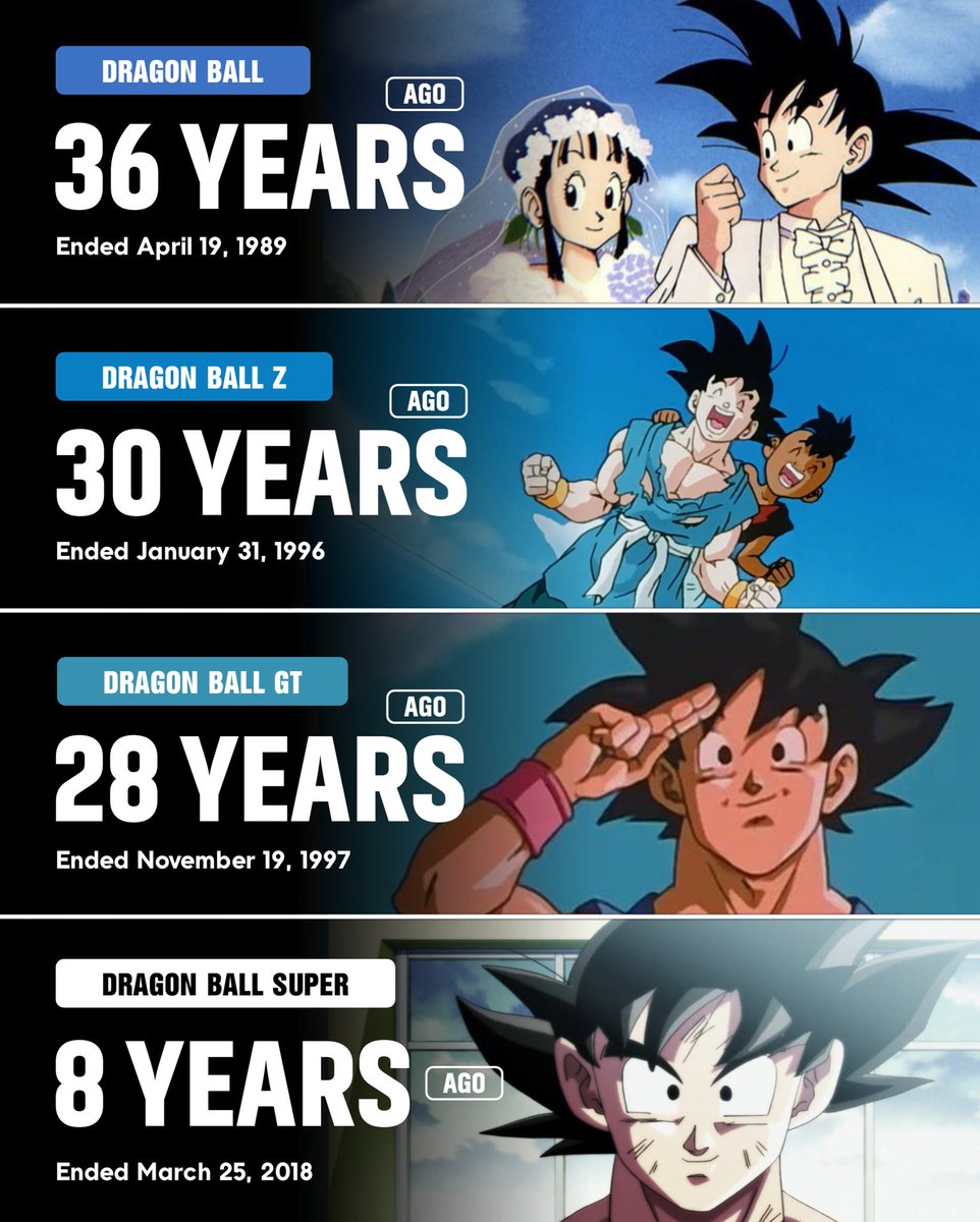 Hyper Goku tweet media