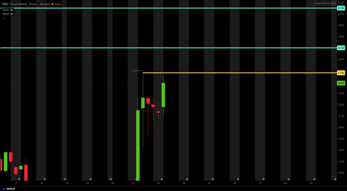 Tiger Line Trading tweet media