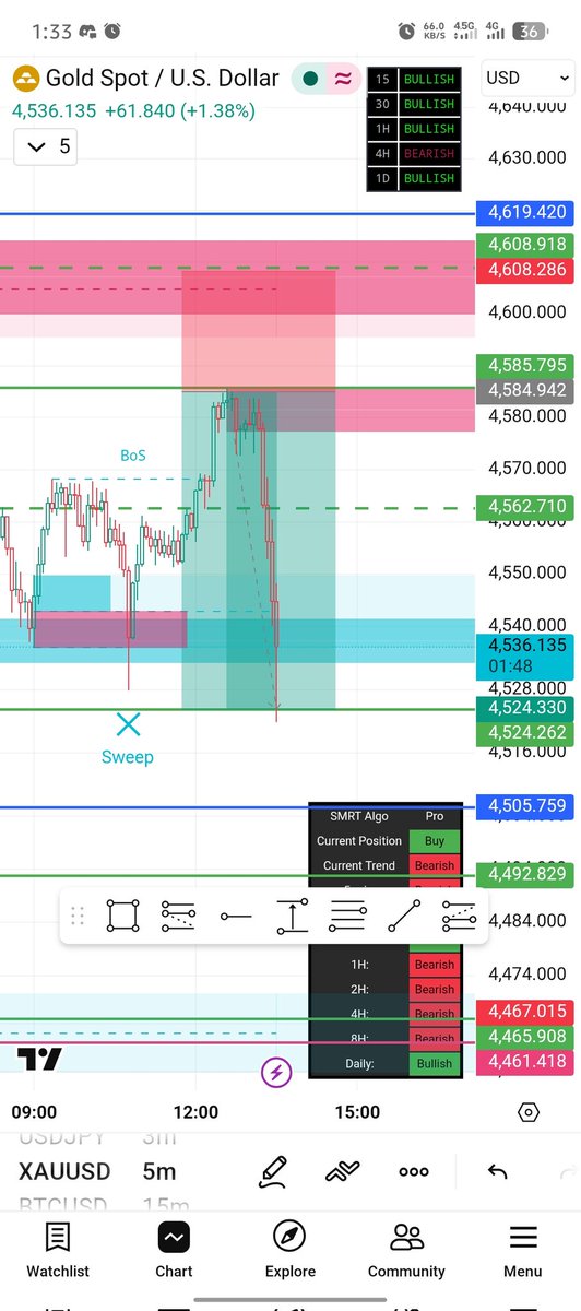 FxMartpipz tweet media