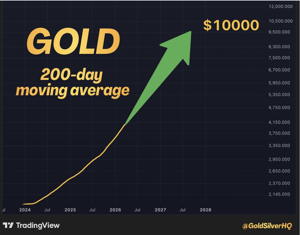 GoldSilver HQ tweet media