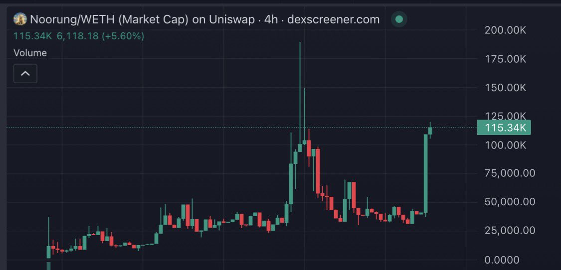 GENESIS 🔮 tweet media