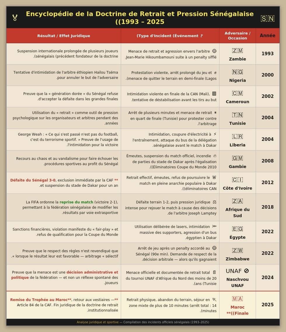 WardaNews tweet media