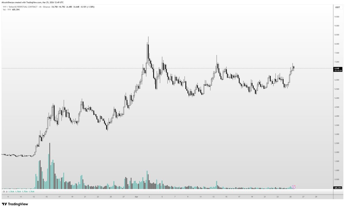 Altcoin Sherpa tweet media