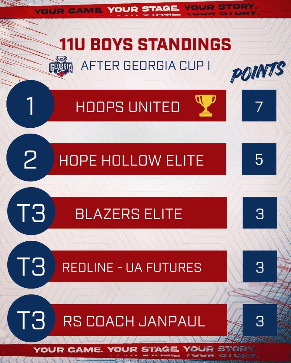 HoopSeen tweet media