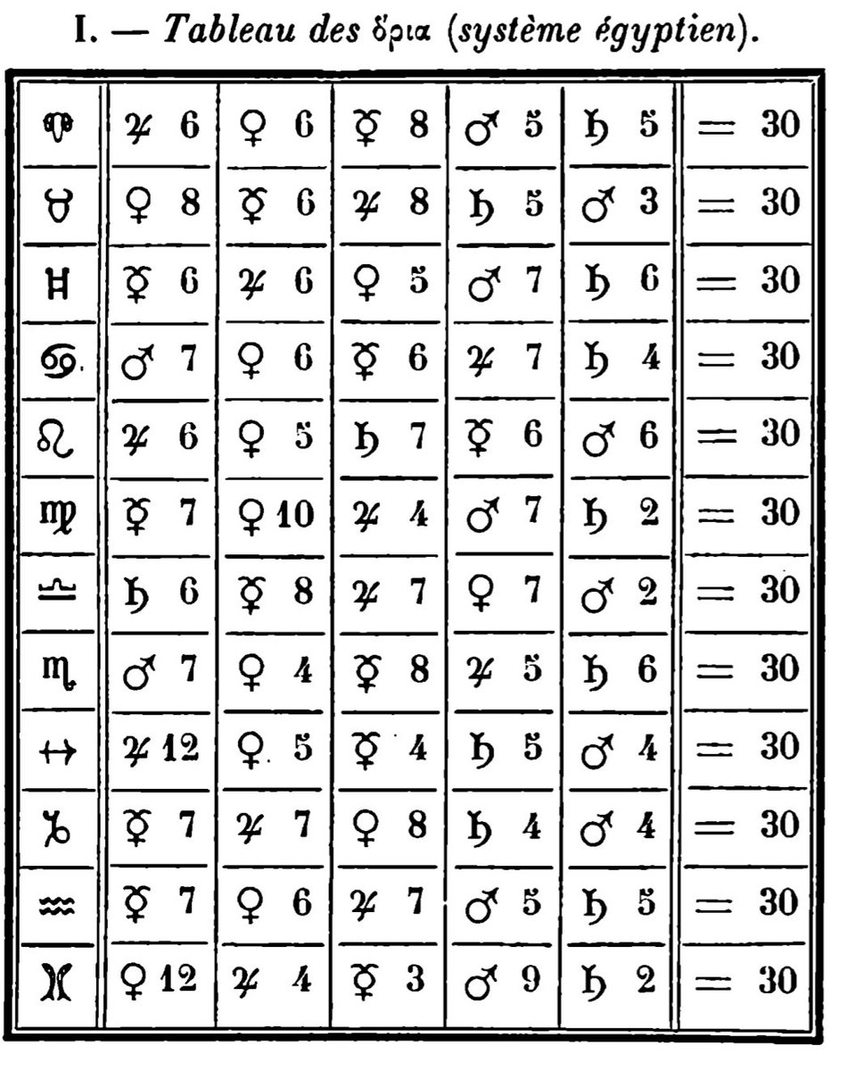 Canopus ♆ en ♑︎ tweet media