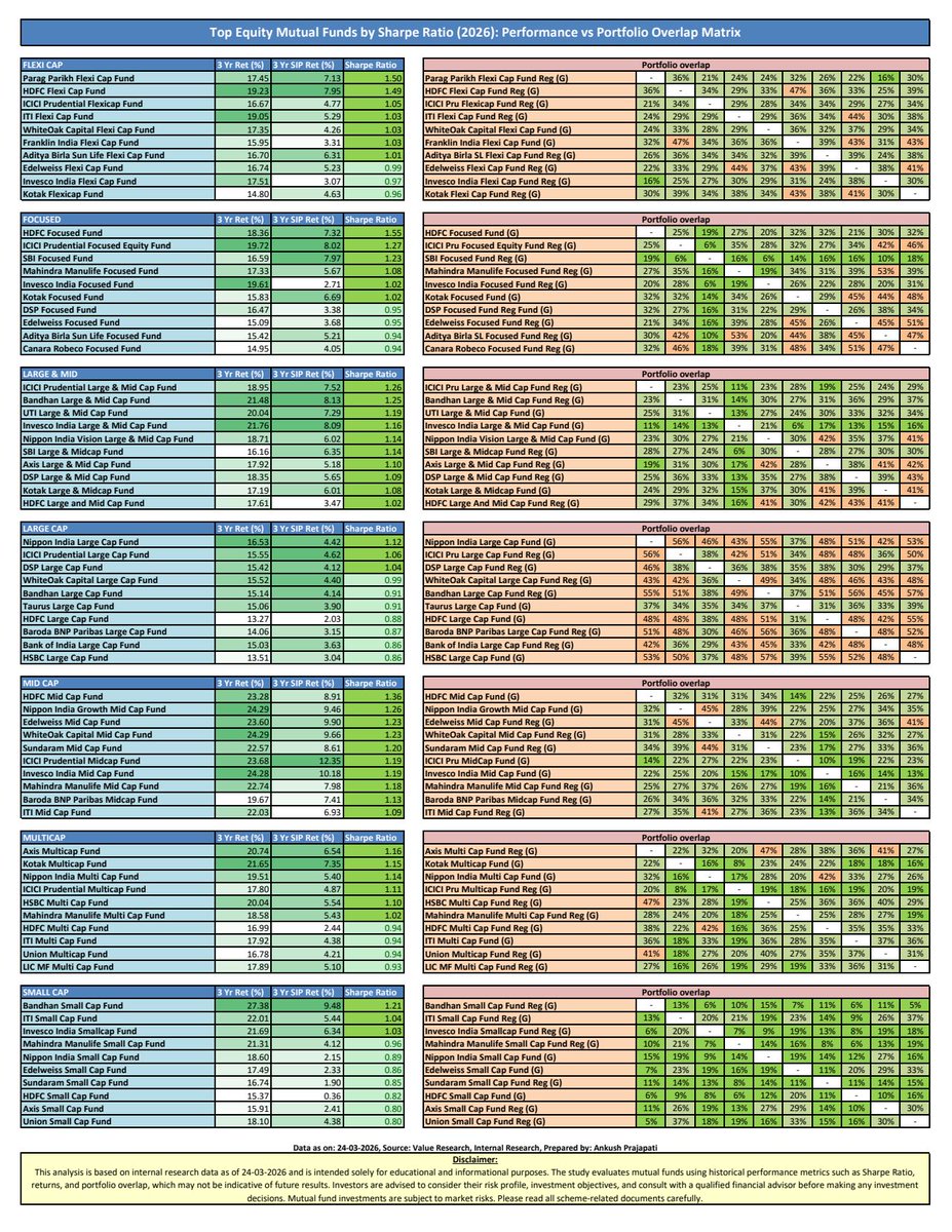 Ankush Prajapati tweet media