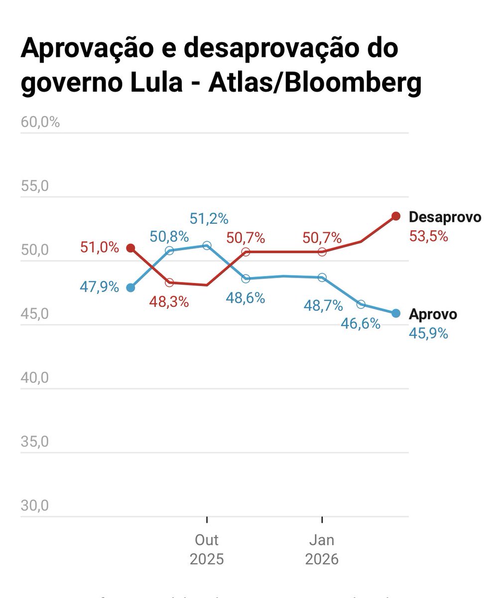 Tony Volpon 🇧🇷 🇺🇸 tweet media