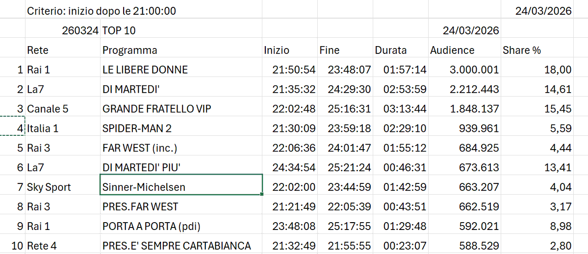 Studio Frasi tweet media