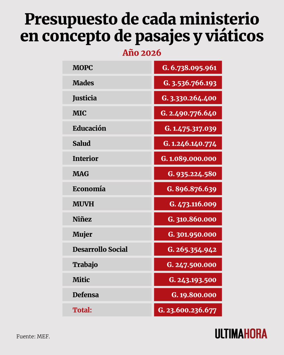 Última Hora tweet media