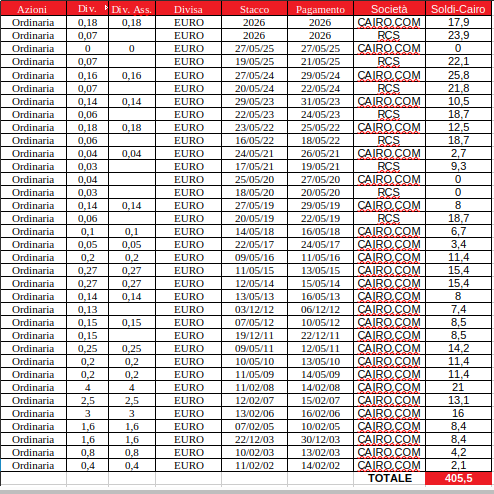 Operazione Continassa tweet media