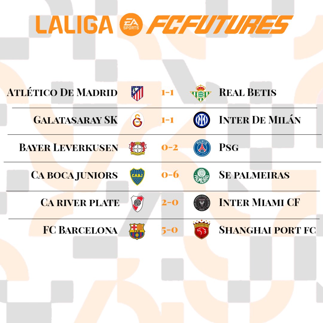 LaLiga FC Futures tweet media