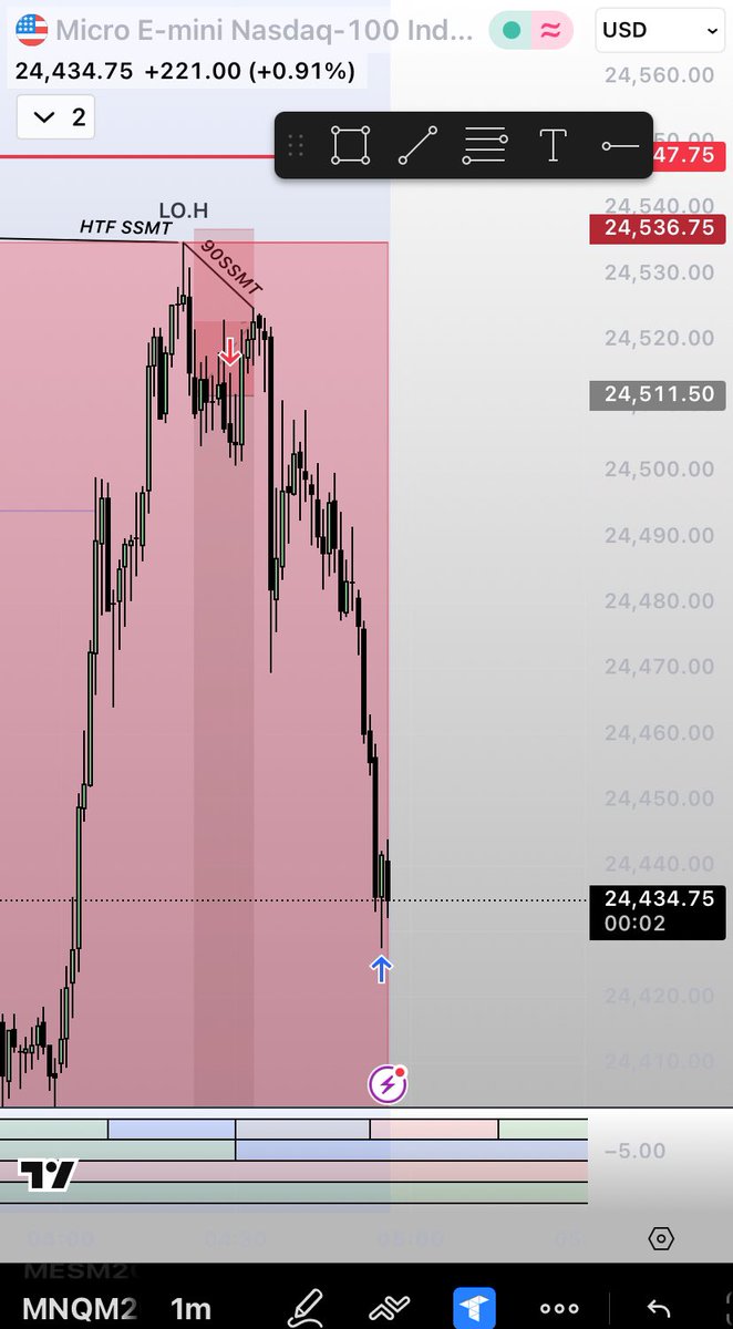 GKH_SMT's tweet image. 25March 
London Session 
Short Position
