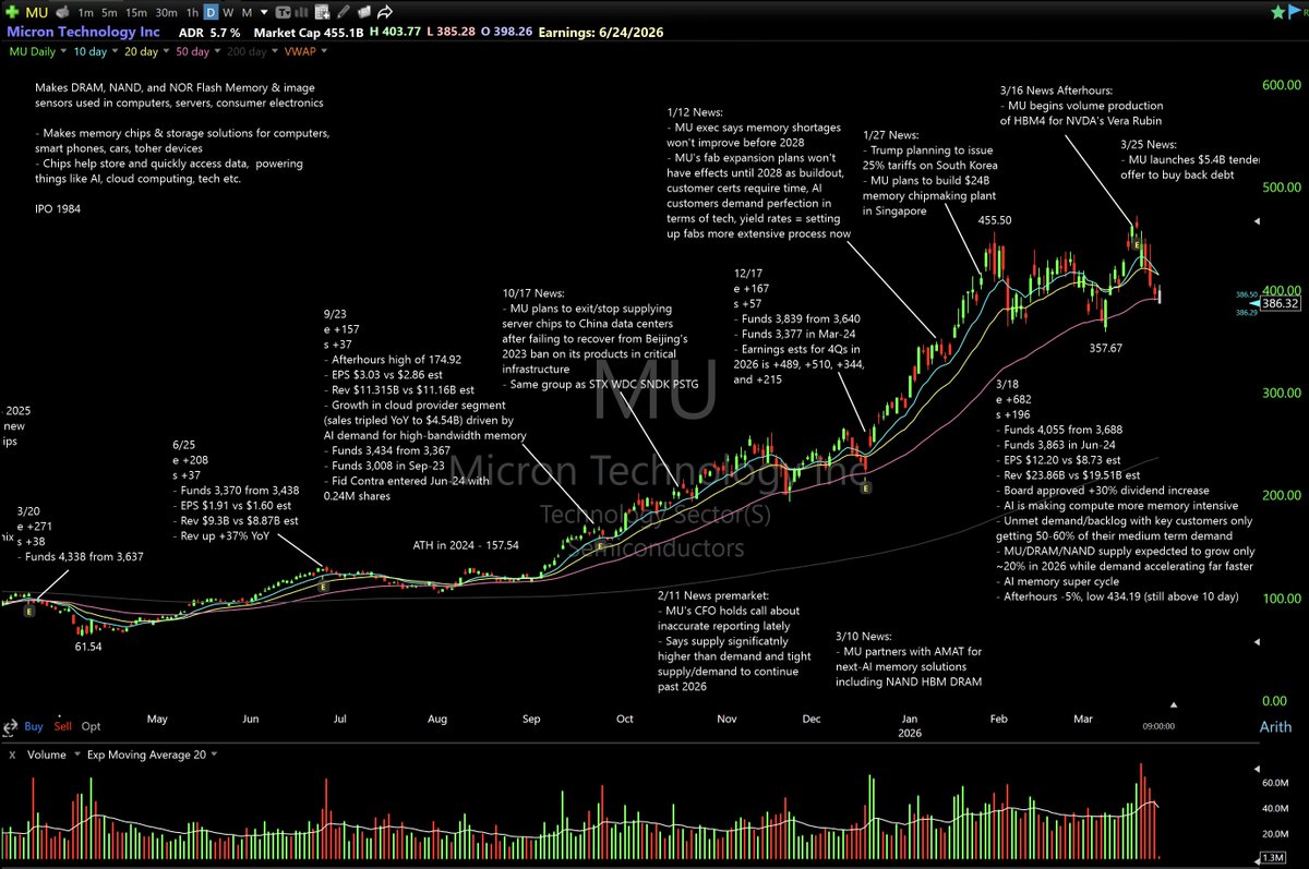 breakout stocks tweet media