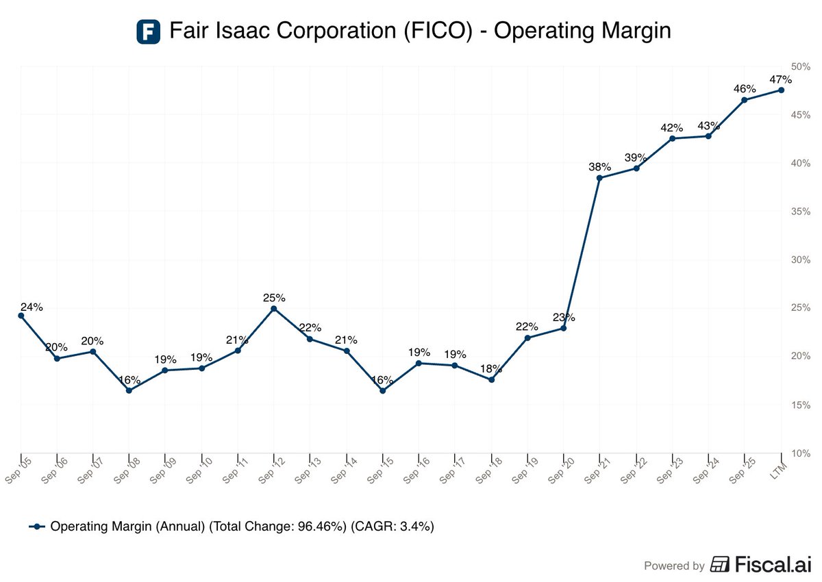 Fiscal.ai tweet media