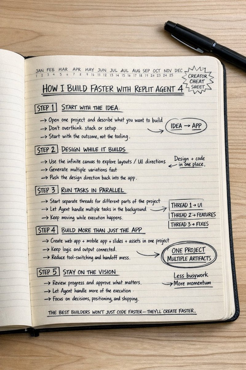 I think this is a major shift for builders.

You can now plan, design, and build at the same time.

Most tools still force you to work in sequence.

One step.
One mode.
One bottleneck at a time.

<a href="/Replit/">Replit ⠕</a> Agent 4 changes that.

It gives you one workspace where you can: