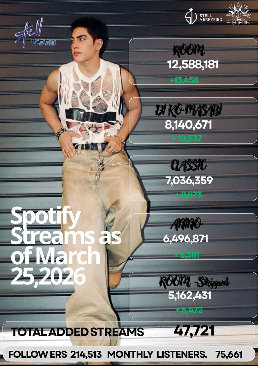 Stell Verryfied Official Stationhead 🎙🗝🍓 tweet media