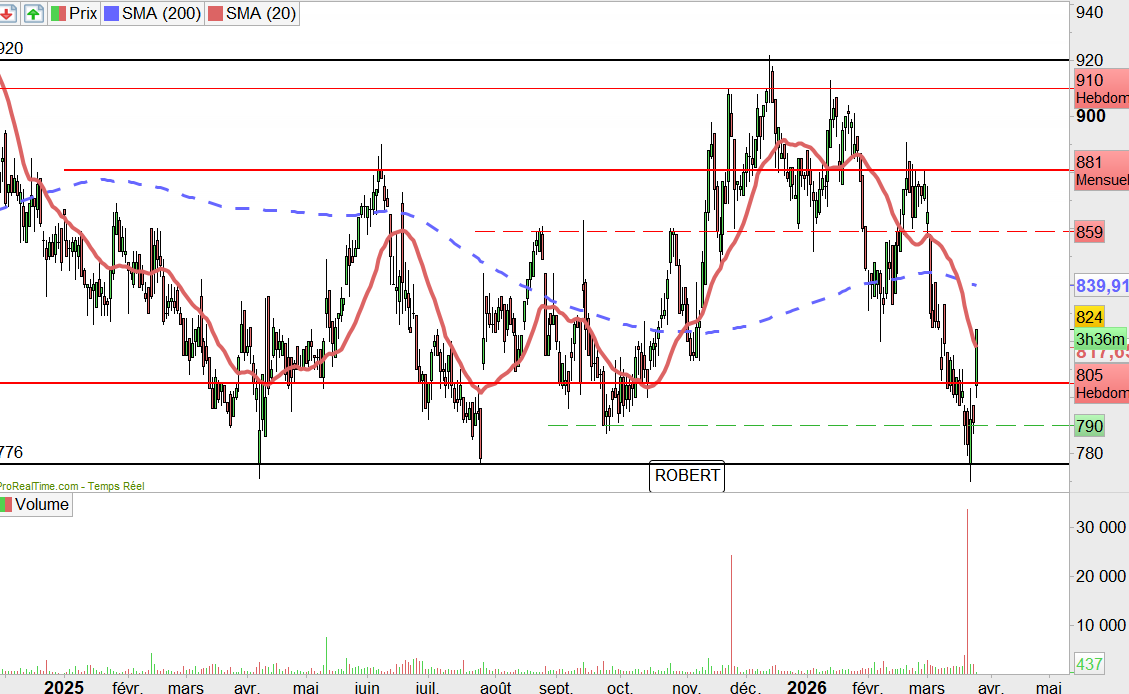 Marc Bond 📶 tweet media