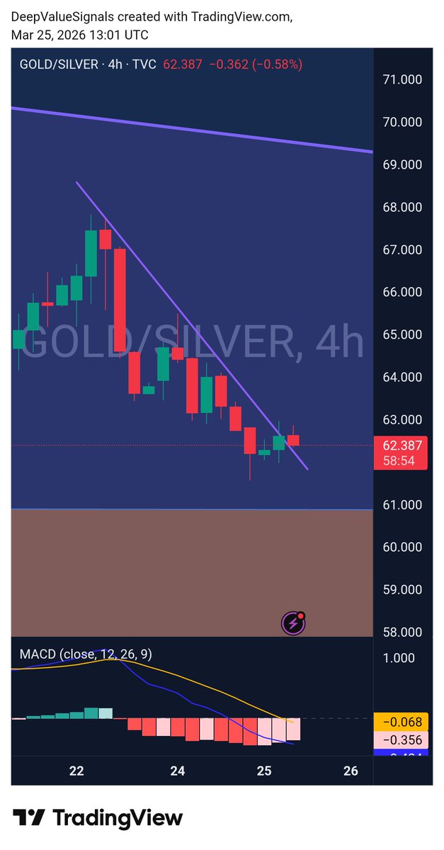 DeepValue Signals tweet media