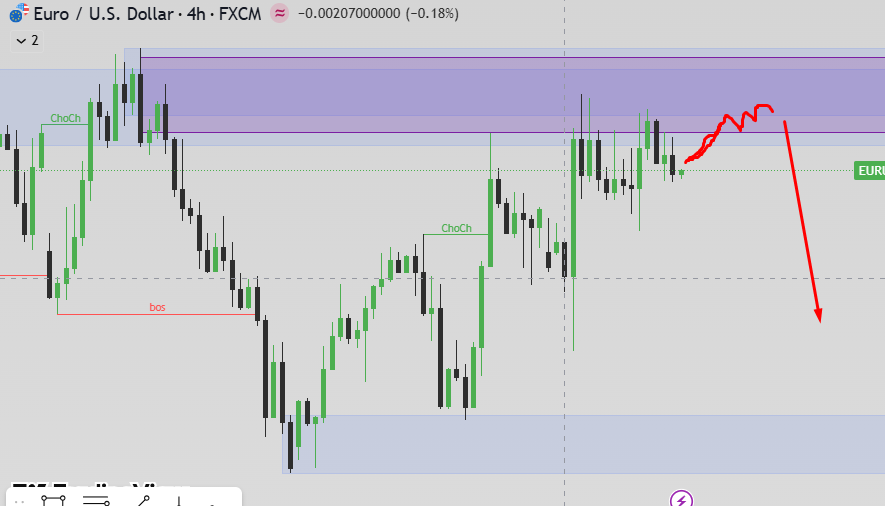 EdCharts tweet media