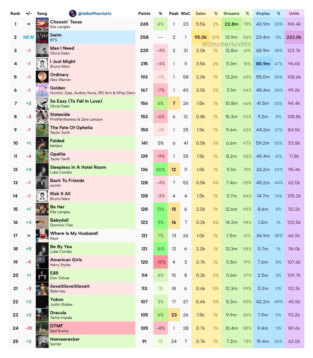 gabbie៹ tweet media