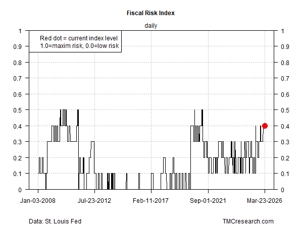 James Picerno tweet media