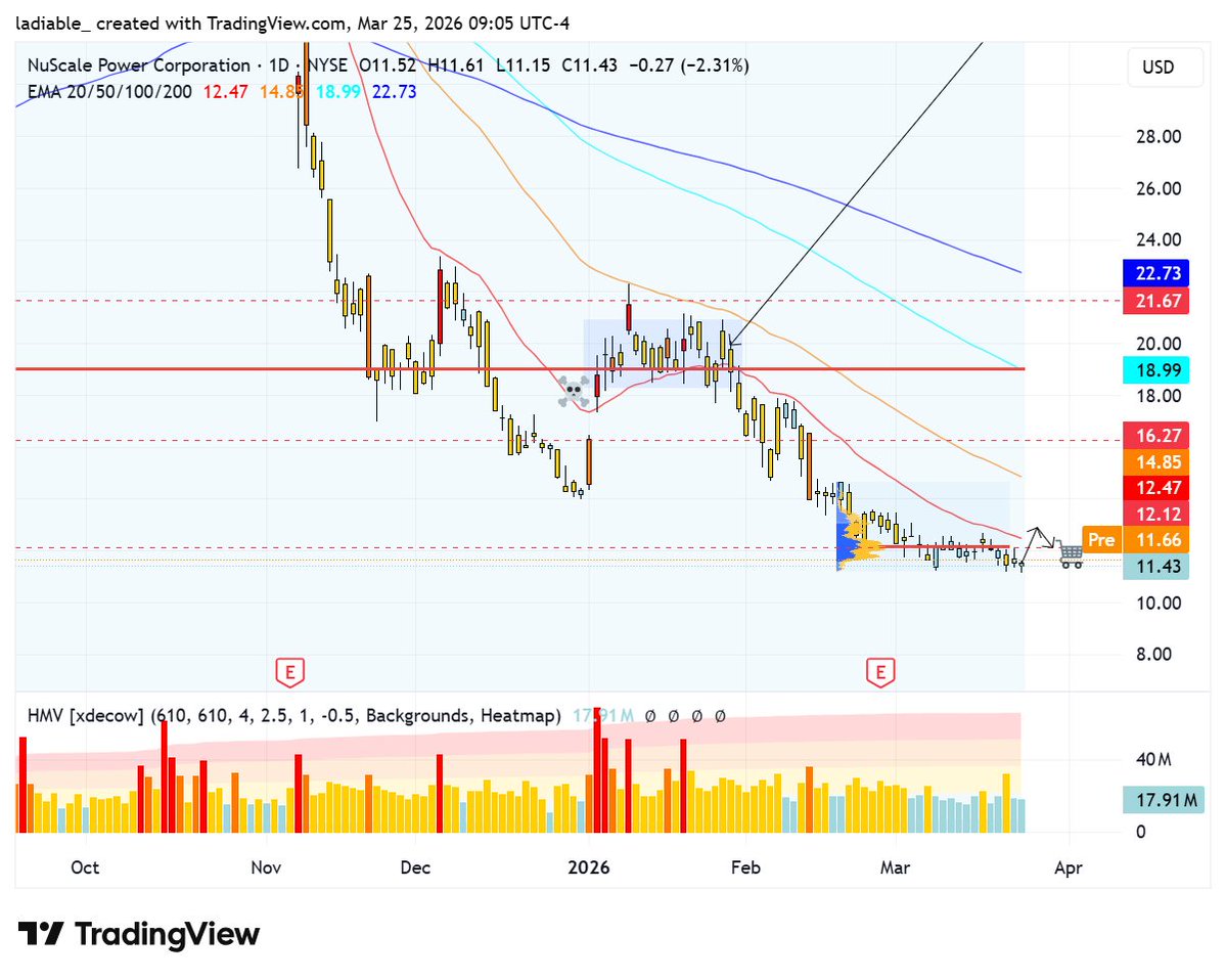 Better Call US - US Stock Market tweet media