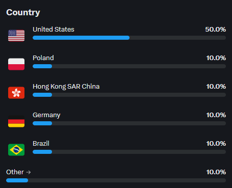 Crom's Overtures tweet media