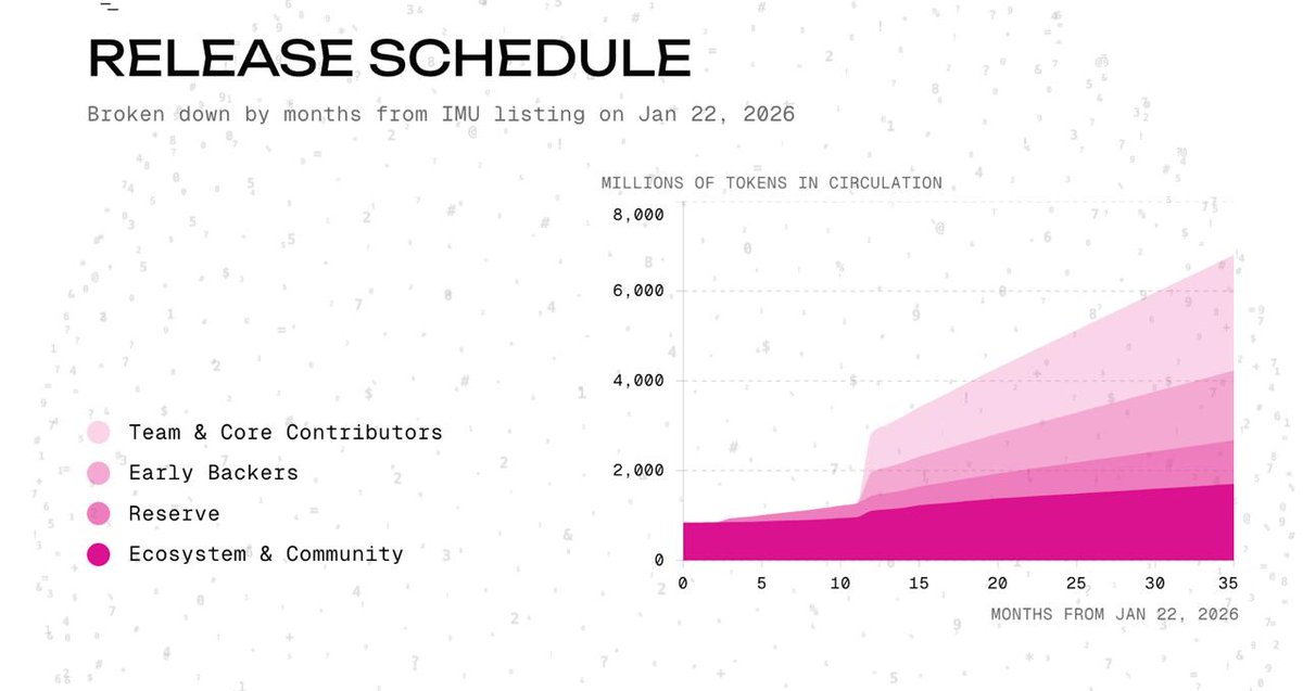 Immunefi Foundation tweet media