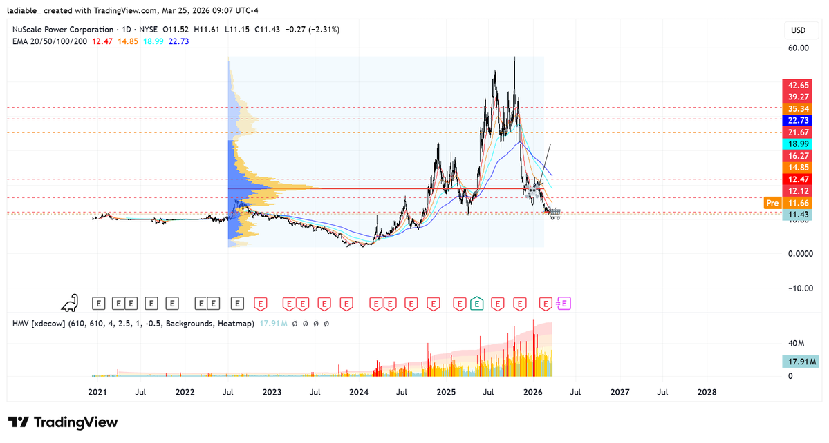 Better Call US - US Stock Market tweet media